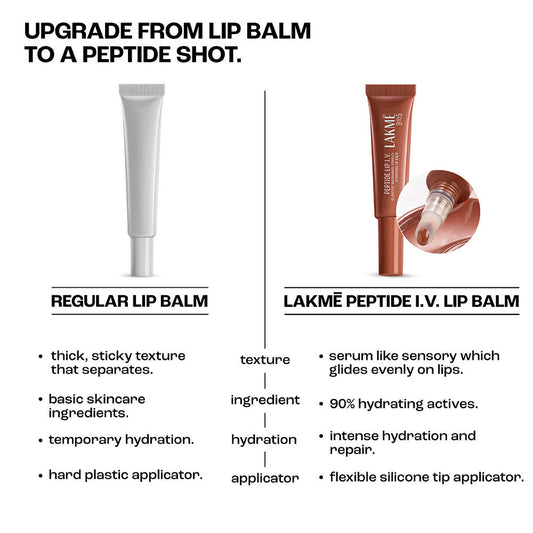 Lakmē Peptide Lip I.V. Hydrating Lip Balm Brown Lip Retreat 9