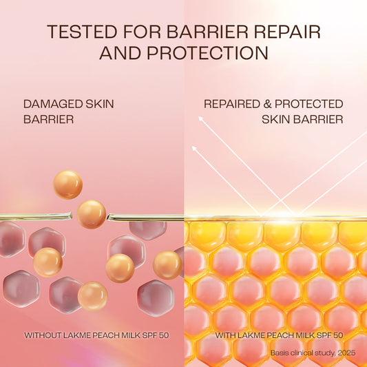 Lakmē Peach Milk SPF 50 Sunscreen Moisturiser