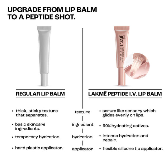 Lakmē Peptide Lip I.V. Hydrating Lip Balm OG Overnight Achiever 9