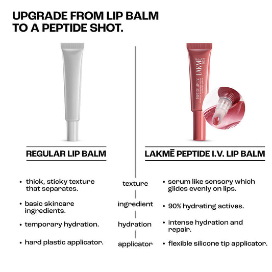 Lakmē Peptide Lip I.V. Hydrating Lip Balm Bare Minimum Hydration 9