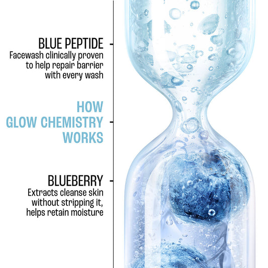 Lakmē Blush & Glow Blueberry + Peptide Jelly Face Wash